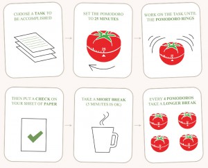 Pomodoro teknikken i al sin enkelthed, 25 minutters koncentreret arbejde, 5 minutter pause, gentag 4 gange hold en længere pause. Pomodoro teknikken i al sin enkelthed, 25 minutters koncentreret arbejde, 5 minutter pause, gentag 4 gange hold en længere pause.